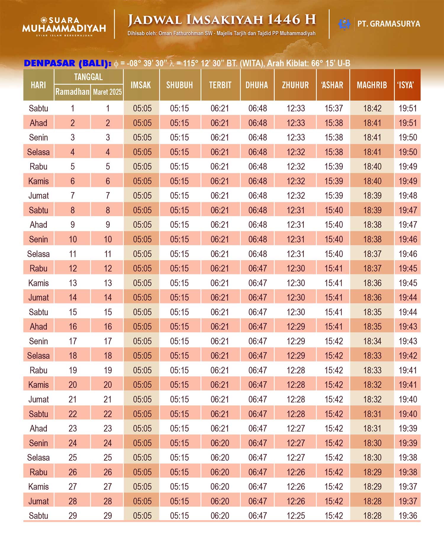 Jadwal Imsakiyah Dan Buka Puasa Ramadhan 2025 M / 1446 H Di Denpasar ...