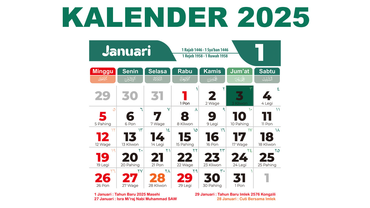 Fenomena Langka dan Peristiwa Menarik yang Terjadi pada Tanggal 3 Januari 2025