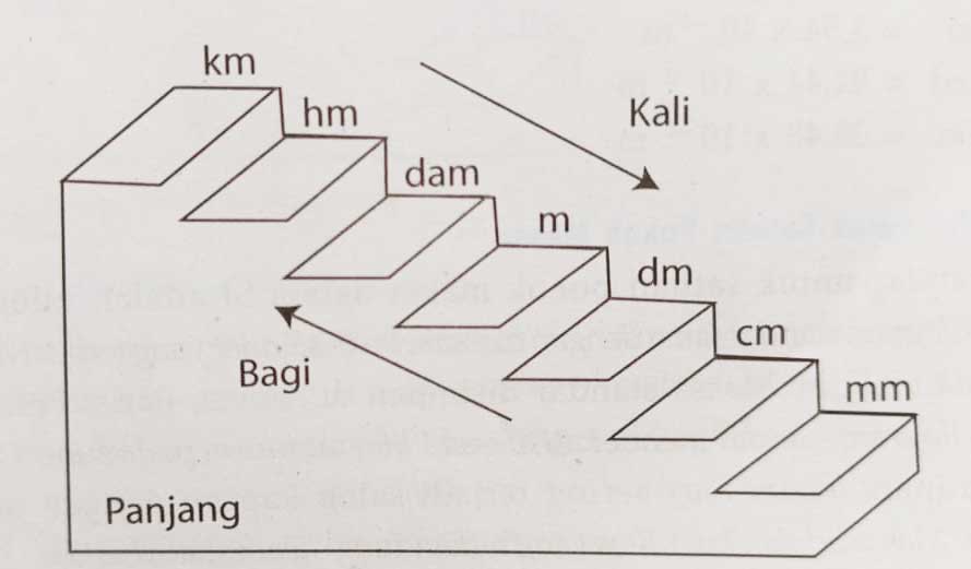 tangga satuan besaran massa