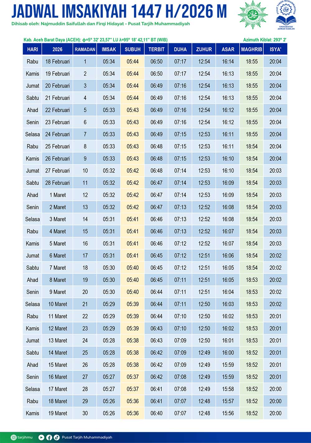 Aceh Barat Daya: Jadwal Imsakiyah Ramadhan 1447 H/2026 M 203 Aceh Barat Daya