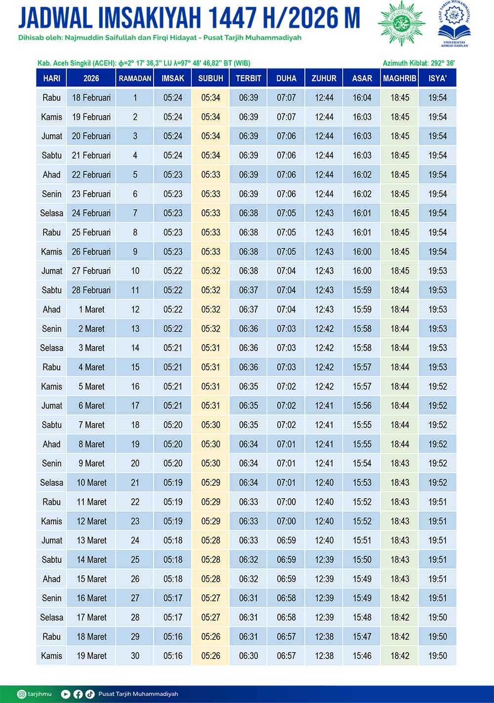 Jadwal Imsakiyah Aceh Singkil Ramadhan 1447 H/2026 M