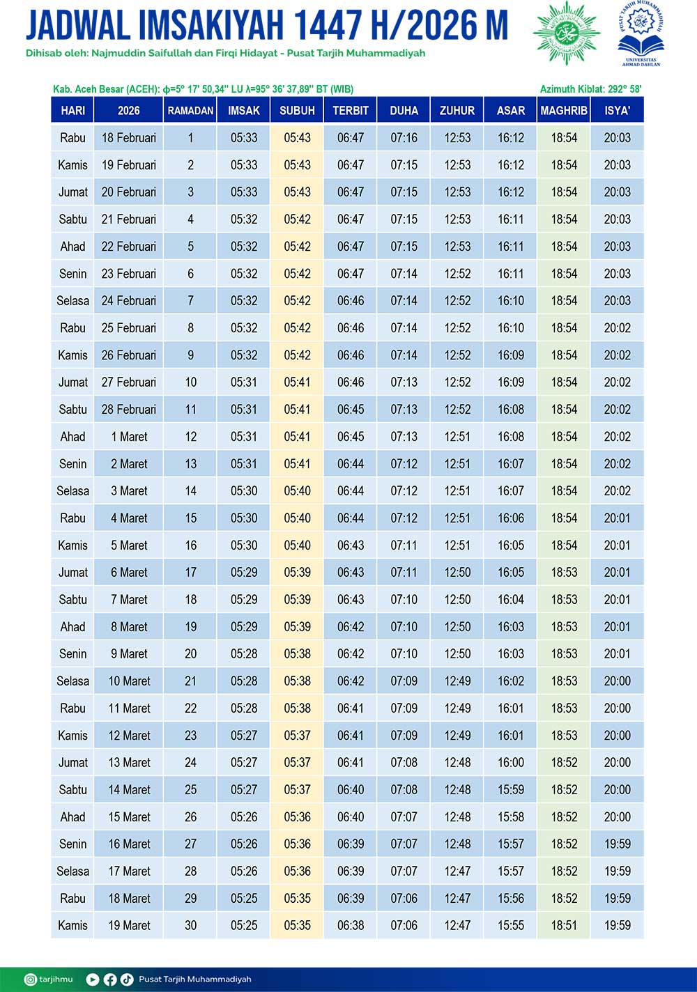 jadwal imsakiyah Aceh Besar 2026